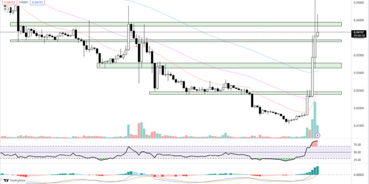 Gala Price Keeps Pumping Higher After Wahlberg and the Rock Deal