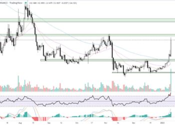 Gala Games Price is Giving Back Some Gains So Maybe It’s Time to Consider This Crypto Web3 Game Alternative