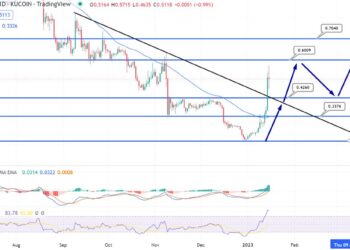 GMT Price Up Another 8% to $0.471 Today as STEPN Bull Run Continues, But is Fight Out the Better Alternative?