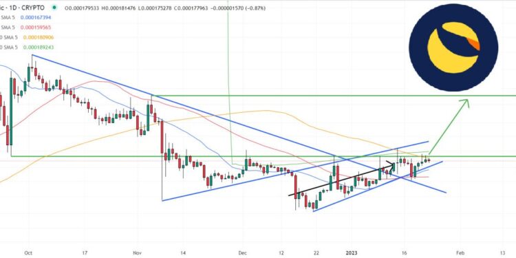 Terra Luna Classic Price Prediction as LUNC Pumps Up 48% From Recent Lows – $1 Incoming in 2023?