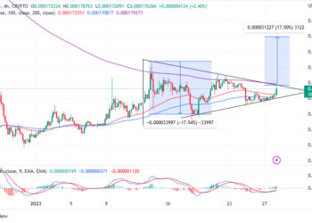 Terra Luna Classic Price Prediction – Can LUNC Hit $3 in 2023?