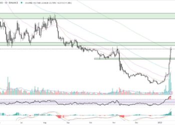 Here’s Why Decentraland MANA Price is Up 20% to $0.7 And $1 is On The Horizon