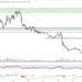 Here’s Why Decentraland MANA Price is Up 20% to $0.7 And $1 is On The Horizon