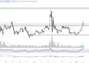 How Polygon Hard Fork Will Boost Network Performance and MATIC Price
