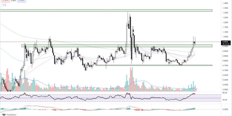 How Polygon Hard Fork Will Boost Network Performance and MATIC Price