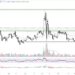 How Polygon Hard Fork Will Boost Network Performance and MATIC Price