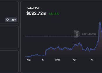 Optimism Price Prediction as $700 Million Trading Volume Comes In – Time to Buy?