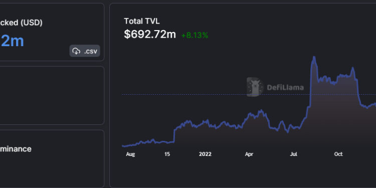 Optimism Price Prediction as $700 Million Trading Volume Comes In – Time to Buy?