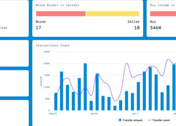 Is The Shiba Inu Price Uptrend Intact – Evaluating Support from Whales