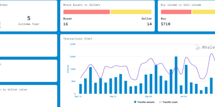 Shiba Inu Price is Up 12% in 7 Days
