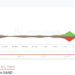 How The Sandbox Shows That the Metaverse is Not Dead as SAND Surges 10% to $0.72