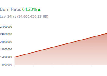 Shiba Inu Price is Up 20% to $0.00001139 This Week