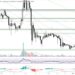 Shiba Inu Price Strengthening on Upcoming Shibarium Layer 2 Beta Launch