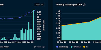 Shiba Inu Price is Off 11% at $0.00001118 As Crypto Pulls Back After DOJ Action