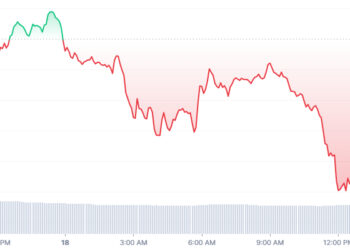 Solana Price is Up 87% in a Month