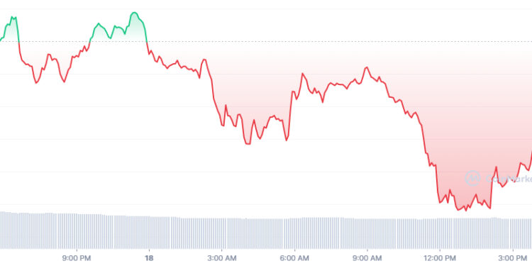 Solana Price is Up 87% in a Month