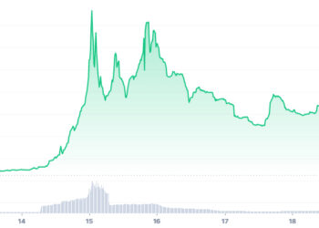 Taboo Token Price is Up 267% in 7 Days