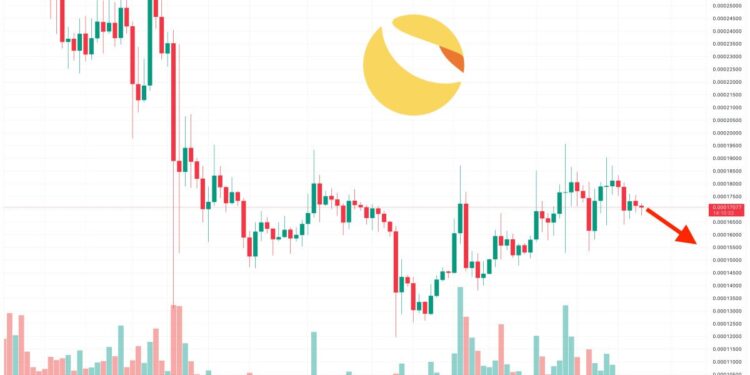 Terra Luna Classic Price Prediction as $60 Million Trading Volume Comes In – Can LUNC Reach $1 in 2023?