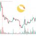 Terra Luna Classic Price Prediction as $60 Million Trading Volume Comes In – Can LUNC Reach $1 in 2023?