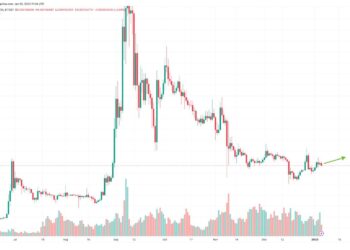 Terra Luna Classic Price Prediction – LUNC May See 10x Gains in 2023, Here’s Why