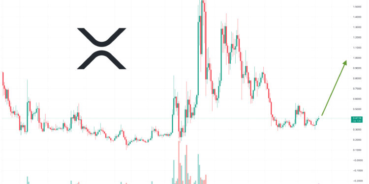 XRP Price Prediction as XRP Breaks Out of Long-Term Trading Pattern – $1 Incoming?