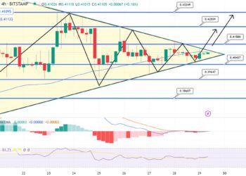 XRP Price Prediction – Can XRP Go to $5 This Year?