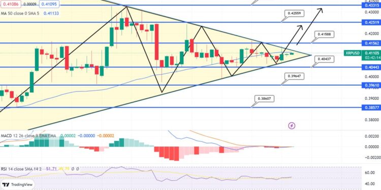XRP Price Prediction – Can XRP Go to $5 This Year?