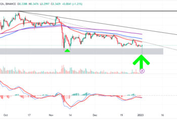 XRP Price Prediction as XRP Climbs Back Above $0.30, Can it Get to $1 Soon?