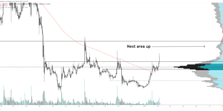 Analyst Forecasts Extended Rallies for Shiba Inu, Avalanche, Fantom and One Additional Crypto Asset