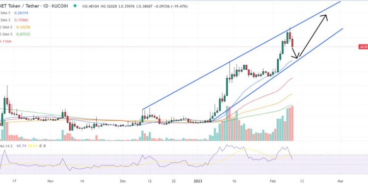 While SingularityNET AGIX Price Explodes, These 3 Altcoins May 10x This Year