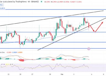 Dogecoin Price Prediction as Popular Crypto Trader Predicts 50% Move Up – Time to Buy?