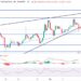 Dogecoin Price Prediction as Popular Crypto Trader Predicts 50% Move Up – Time to Buy?