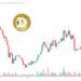 Dogecoin Price Prediction as DOGE Whale Moves Millions of Tokens to Unknown Wallet – What’s Going On?
