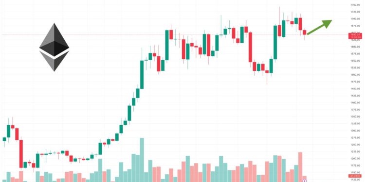 Ethereum Price Prediction as ETH Spikes Up 5% in a Week – Where’s ETH Heading Now?