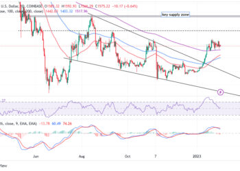 Ethereum Price Prediction as $7 Billion Trading Volume Rushes In – Are Whales Buying ETH?