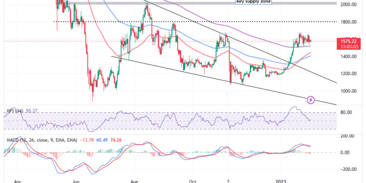 Ethereum Price Prediction as $7 Billion Trading Volume Rushes In – Are Whales Buying ETH?