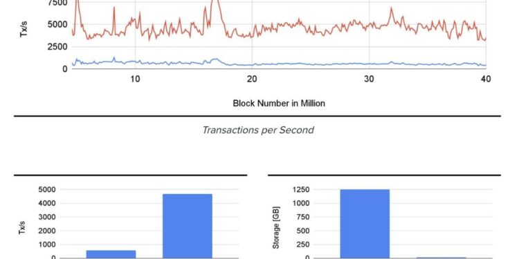 Fantom Price Prediction as FTM Falls 10% – Where is the Next Support?