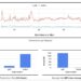 Fantom Price Prediction as FTM Falls 10% – Where is the Next Support?