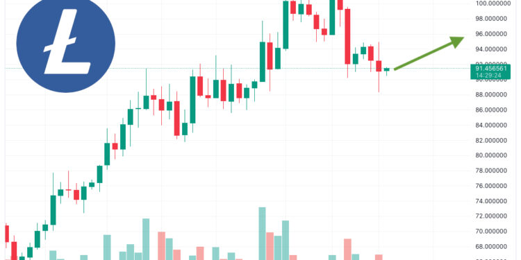 Litecoin Price Prediction as $600 Million Trading Volume Comes In – Can LTC Reach $1,000 in 2023?
