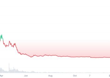 While Blur Airdrop Price Explodes, These Lesser-Known Altcoins Might 10x This Year