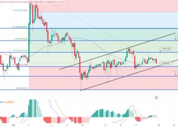 Terra Luna Classic Price Prediction as $100 Million Trading Volume Comes In – $1 LUNC Incoming?