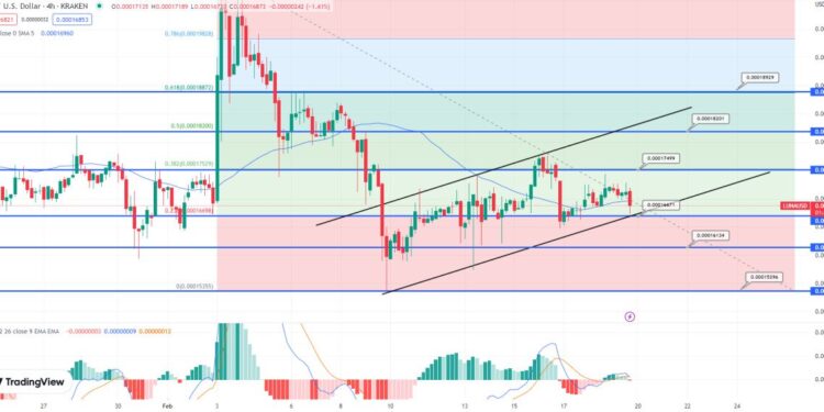 Terra Luna Classic Price Prediction as $100 Million Trading Volume Comes In – $1 LUNC Incoming?