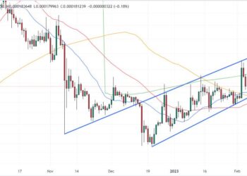 Is it Too Late to Buy Terra Luna Classic? Crypto Experts Give Their LUNC Price Predictions