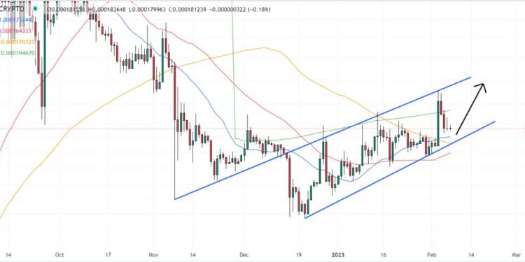 Is it Too Late to Buy Terra Luna Classic? Crypto Experts Give Their LUNC Price Predictions