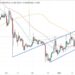 Is it Too Late to Buy Terra Luna Classic? Crypto Experts Give Their LUNC Price Predictions