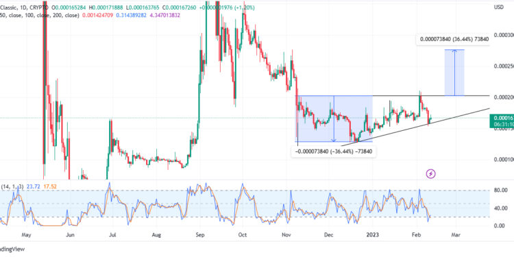 Terra Luna Classic Price Prediction as LUNC Spikes Up – Is a New Rally Starting?