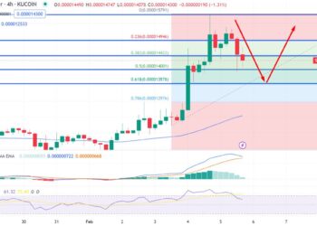 Shiba Inu Price Prediction as SHIB Pumps 7% in 24 Hours – 2 Alternative Coins to Watch