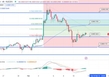 Shiba Inu Price Prediction as $300 Million Trading Volume Floods In – How High Can SHIB Go in 2023?