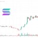 Solana Price Prediction as $700 Million Trading Volume Comes In – Can SOL Recover to $100?