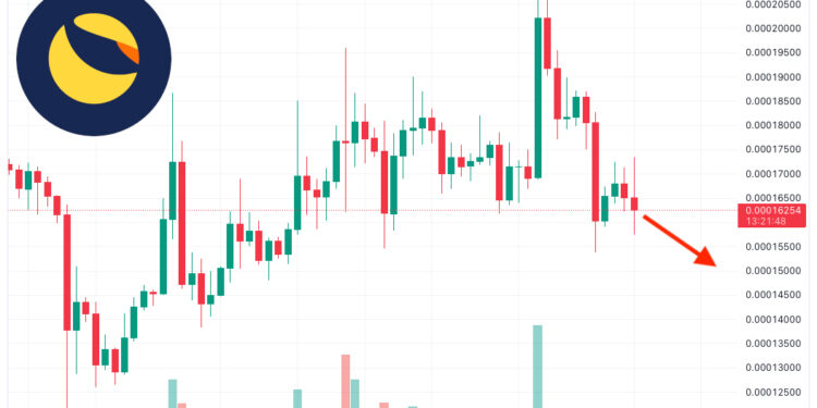 Terra Luna Classic Price Prediction as LUNC Falls Below $1 Billion Market Cap – Time to Buy the Dip?